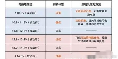 汽车电压是多少正常